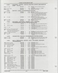 Next Page - Buick Models Thru 1975 April 1983