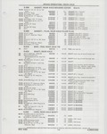 Next Page - Buick Models Thru 1975 April 1983
