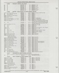 Next Page - Buick Models Thru 1975 April 1983