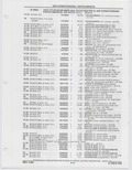 Next Page - Buick Models Thru 1975 April 1983