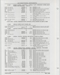 Next Page - Buick Models Thru 1975 April 1983