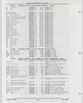 Previous Page - Buick Models Thru 1975 April 1983