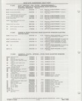 Previous Page - Buick Models Thru 1975 April 1983