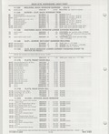 Previous Page - Buick Models Thru 1975 April 1983
