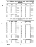 Previous Page - Parts Catalog P&A 51 February 1983