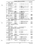 Previous Page - Parts Catalog P&A 51 February 1983