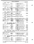 Previous Page - Parts Catalog P&A 51 February 1983