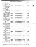 Previous Page - Parts Catalog P&A 51 February 1983