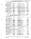 Next Page - Parts Catalog P&A 51 February 1983