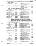 Next Page - Parts Catalog P&A 51 February 1983