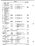 Previous Page - Parts Catalog P&A 51 February 1983