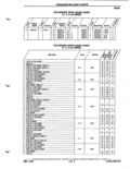 Next Page - Parts Catalog P&A 51 February 1983