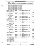 Next Page - Parts Catalog P&A 51 February 1983