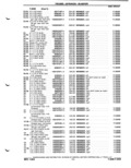Previous Page - Parts Catalog P&A 51 February 1983