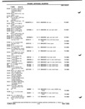 Previous Page - Parts Catalog P&A 51 February 1983