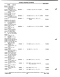 Previous Page - Parts Catalog P&A 51 February 1983