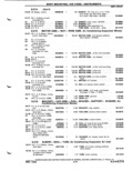 Previous Page - Parts Catalog P&A 51 February 1983
