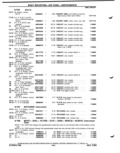 Previous Page - Parts Catalog P&A 51 February 1983
