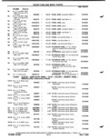 Next Page - Parts Catalog P&A 51 February 1983