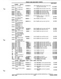 Next Page - Parts Catalog P&A 51 February 1983