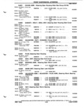 Next Page - Parts Catalog P&A 51 February 1983