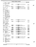 Previous Page - Parts Catalog P&A 51 February 1983