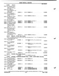 Next Page - Parts Catalog P&A 51 February 1983