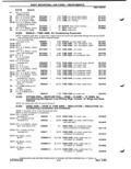 Previous Page - Parts Catalog P&A 51 February 1983
