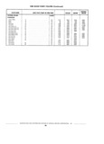 Previous Page - Standard Parts Catalog 89 April 1983