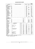 Previous Page - Standard Parts Catalog 89 April 1983