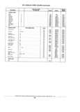 Next Page - Standard Parts Catalog 89 April 1983