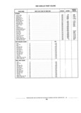 Previous Page - Standard Parts Catalog 89 April 1983
