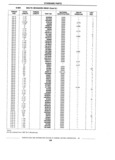 Previous Page - Standard Parts Catalog 89 April 1983