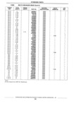 Next Page - Standard Parts Catalog 89 April 1983
