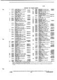 Next Page - Parts and Illustration Catalog P&A 52A January 1984