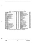 Previous Page - Parts and Illustration Catalog P&A 52A January 1984