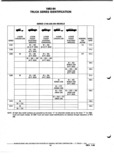 Next Page - Parts and Illustration Catalog P&A 52A January 1984