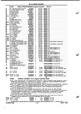 Next Page - Parts and Illustration Catalog P&A 52A January 1984