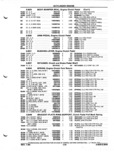 Next Page - Parts and Illustration Catalog P&A 52A January 1984