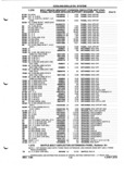 Next Page - Parts and Illustration Catalog P&A 52A January 1984