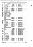 Next Page - Parts and Illustration Catalog P&A 52A January 1984
