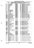 Previous Page - Parts and Illustration Catalog P&A 52A January 1984