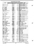 Next Page - Parts and Illustration Catalog P&A 52A January 1984