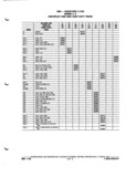 Previous Page - Parts and Illustration Catalog P&A 52A January 1984