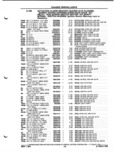 Next Page - Parts and Illustration Catalog P&A 52A January 1984