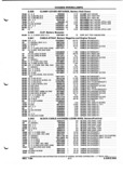 Next Page - Parts and Illustration Catalog P&A 52A January 1984