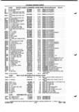 Previous Page - Parts and Illustration Catalog P&A 52A January 1984