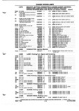 Next Page - Parts and Illustration Catalog P&A 52A January 1984