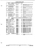 Next Page - Parts and Illustration Catalog P&A 52A January 1984