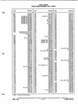 Previous Page - Parts and Illustration Catalog P&A 52A January 1984